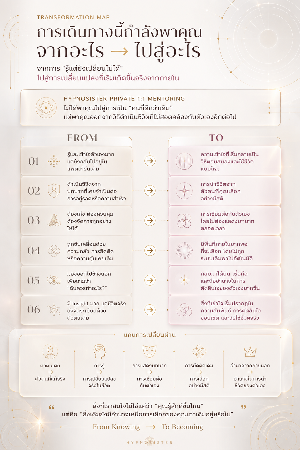 แผนภาพ From to To แสดงการเปลี่ยนผ่านภายใน